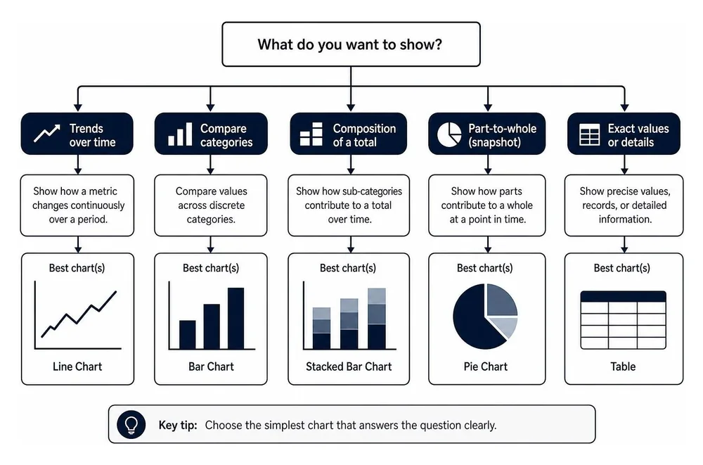 Data visualization chart selection framework diagram