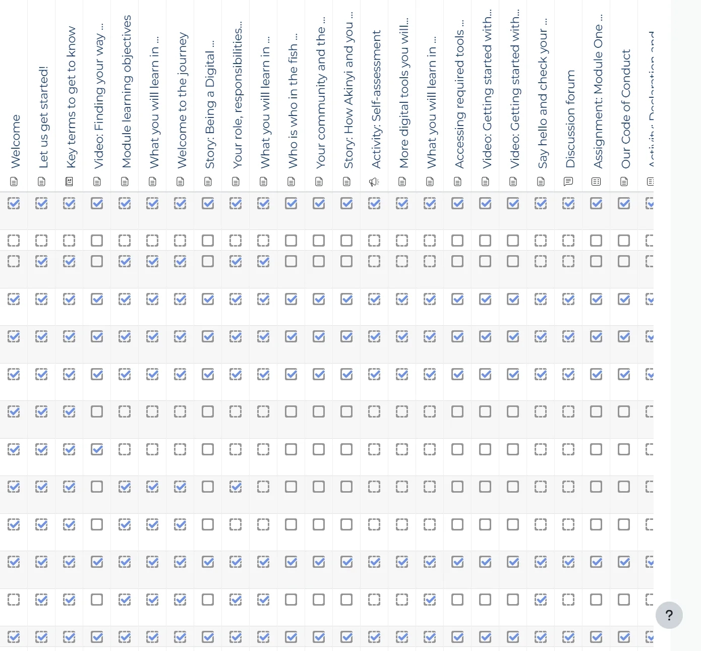 Activity completion grid showing tracked progress across modules for many learners, with names removed