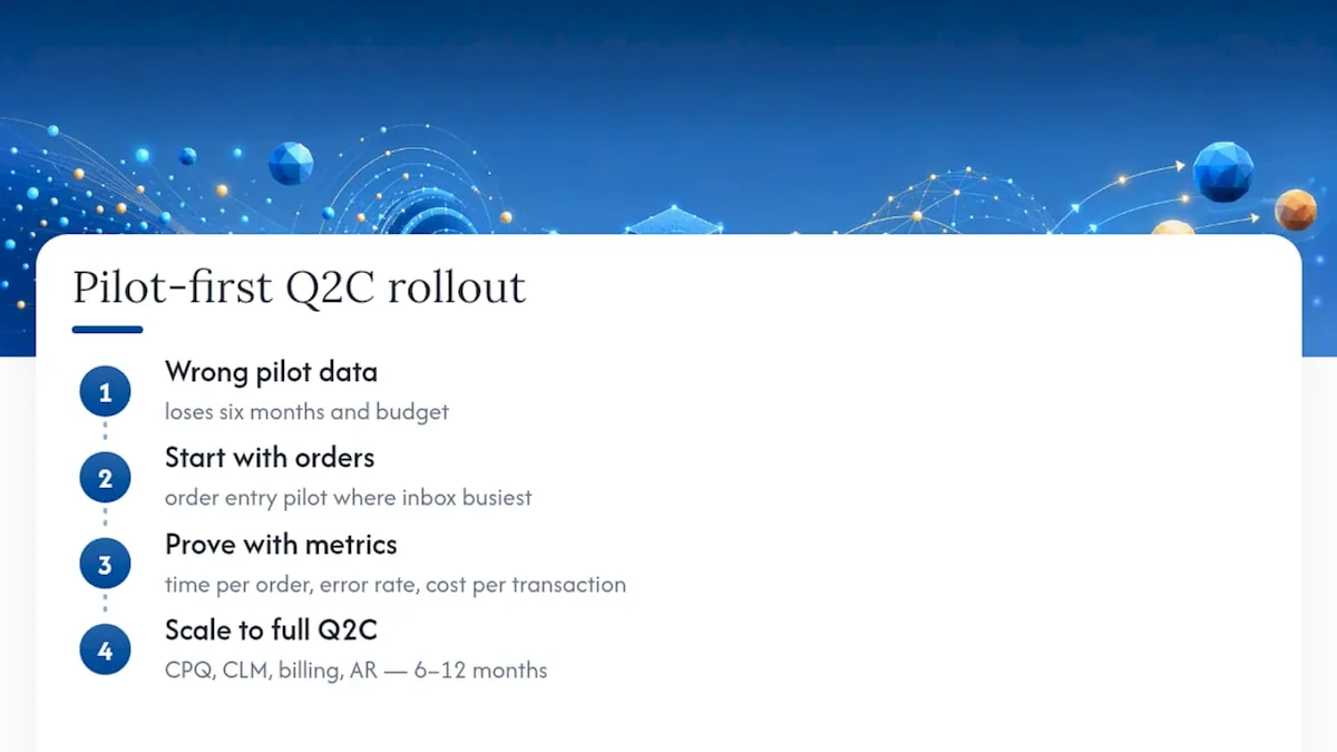 Pilot-first quote-to-cash rollout overview diagram